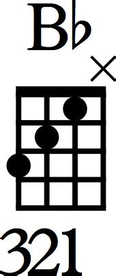 bb ukulele chord alternative.